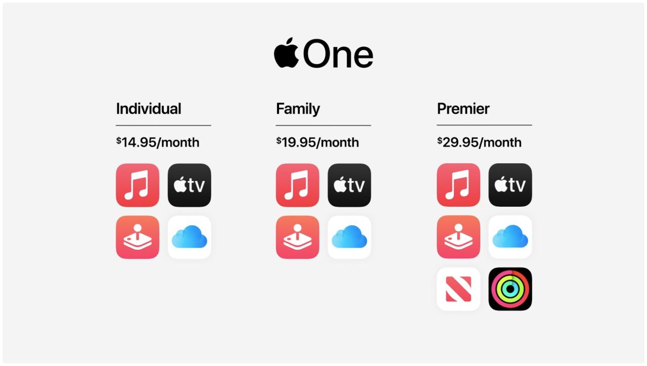 Paquete de suscripción a Apple One: planes