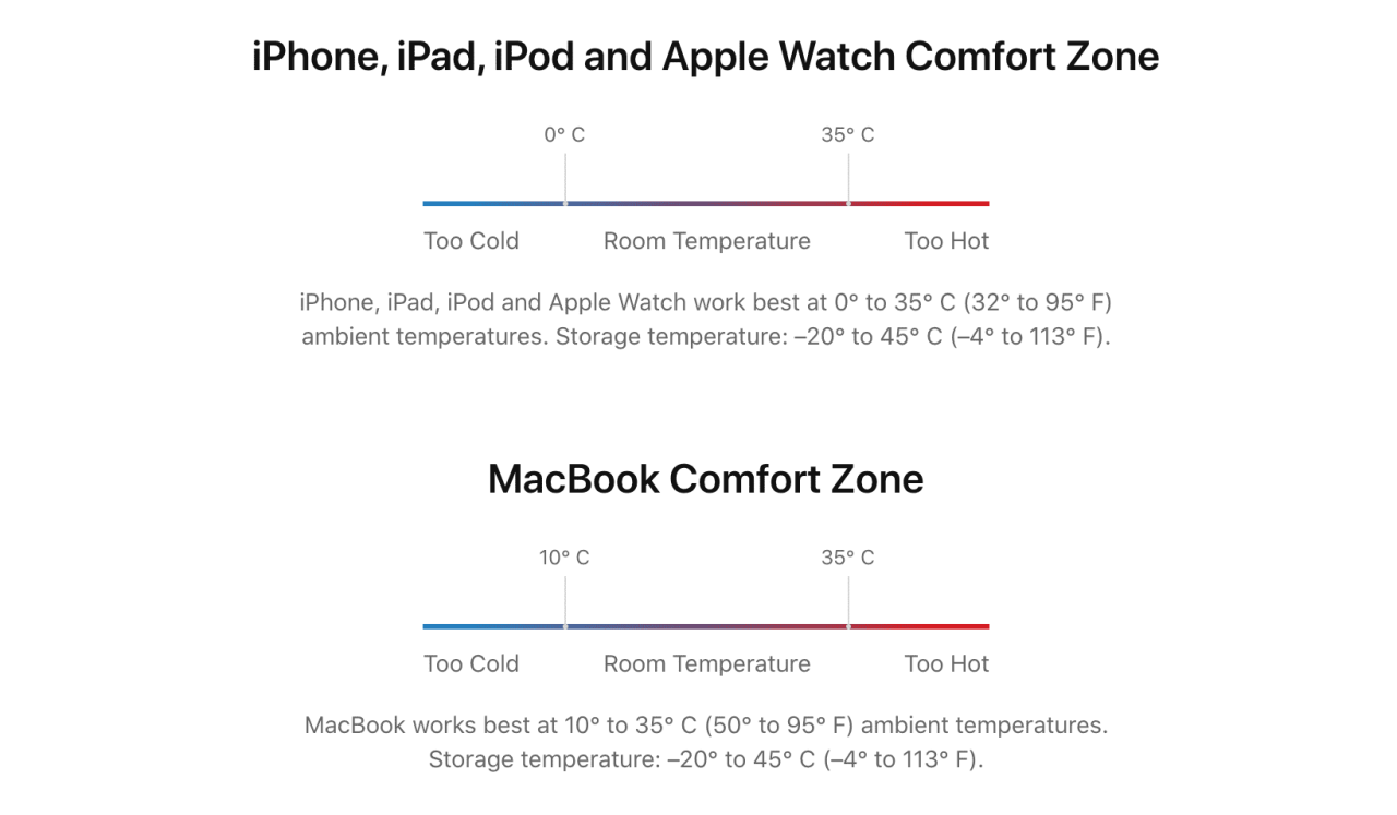 Zona de confort de temperatura para dispositivos Apple