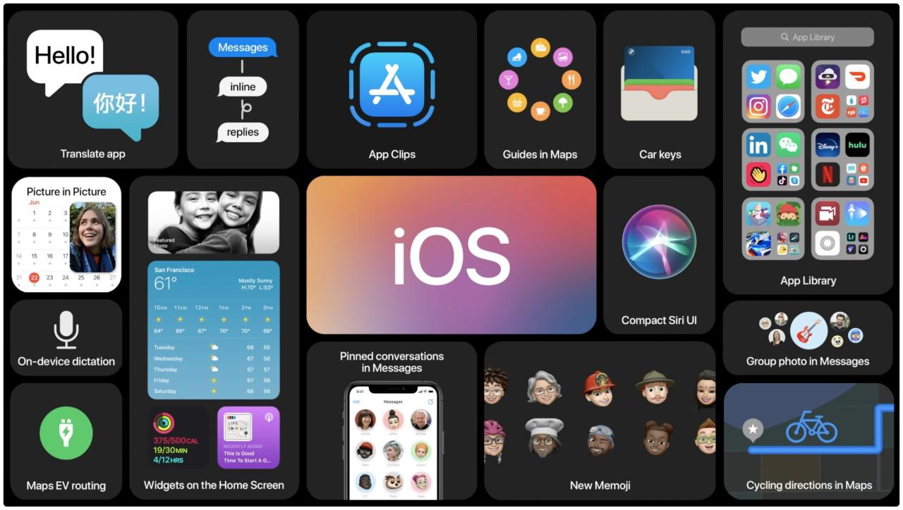 Cámara del iPhone: diapositiva iOS 17 WWDC 2020
