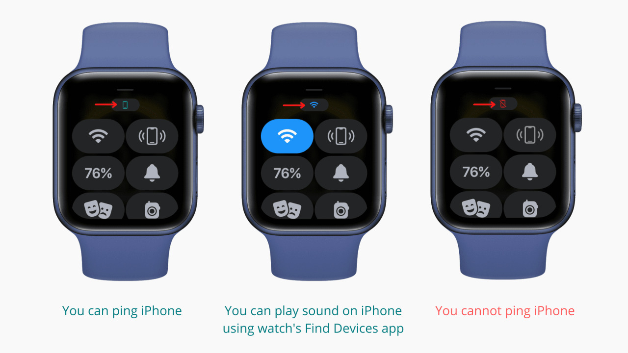 ¿Cuándo puedes hacer ping a tu iPhone usando Apple Watch y cuándo no?