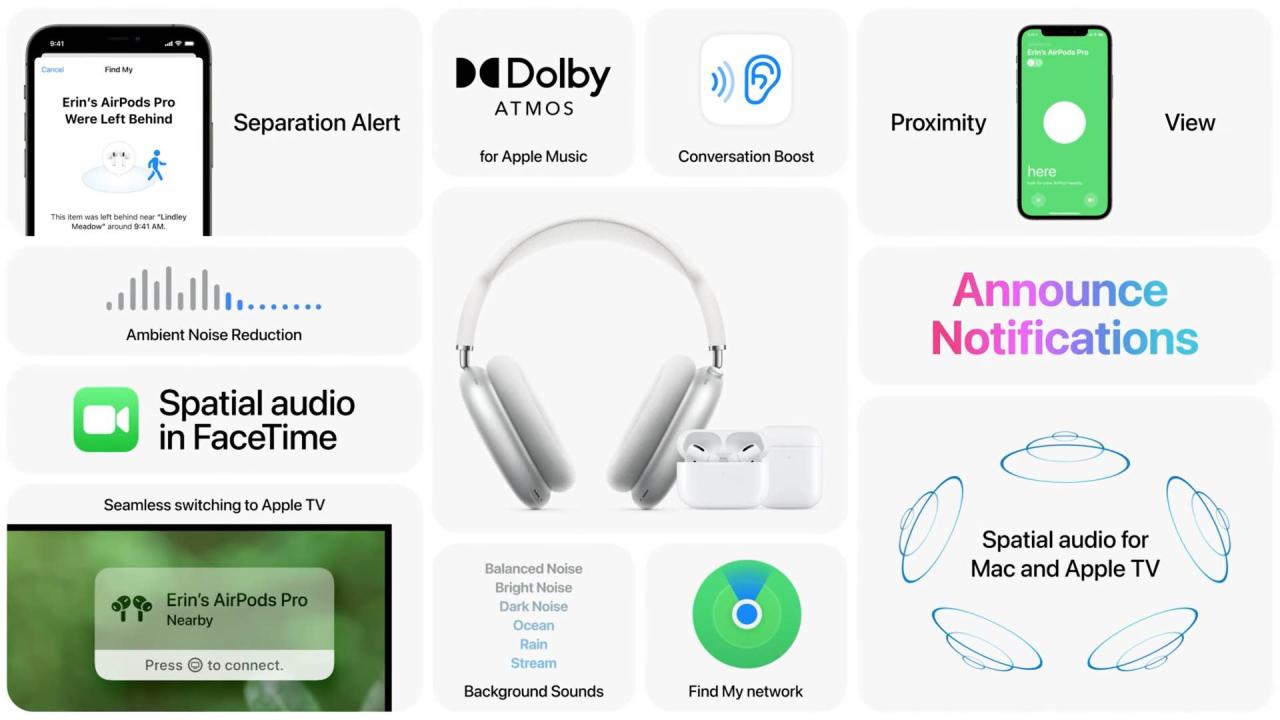 Una diapositiva del evento WWDC de junio de 2021 de Apple, que ilustra todas las nuevas funciones de AirPods en iOS 17 y otras actualizaciones