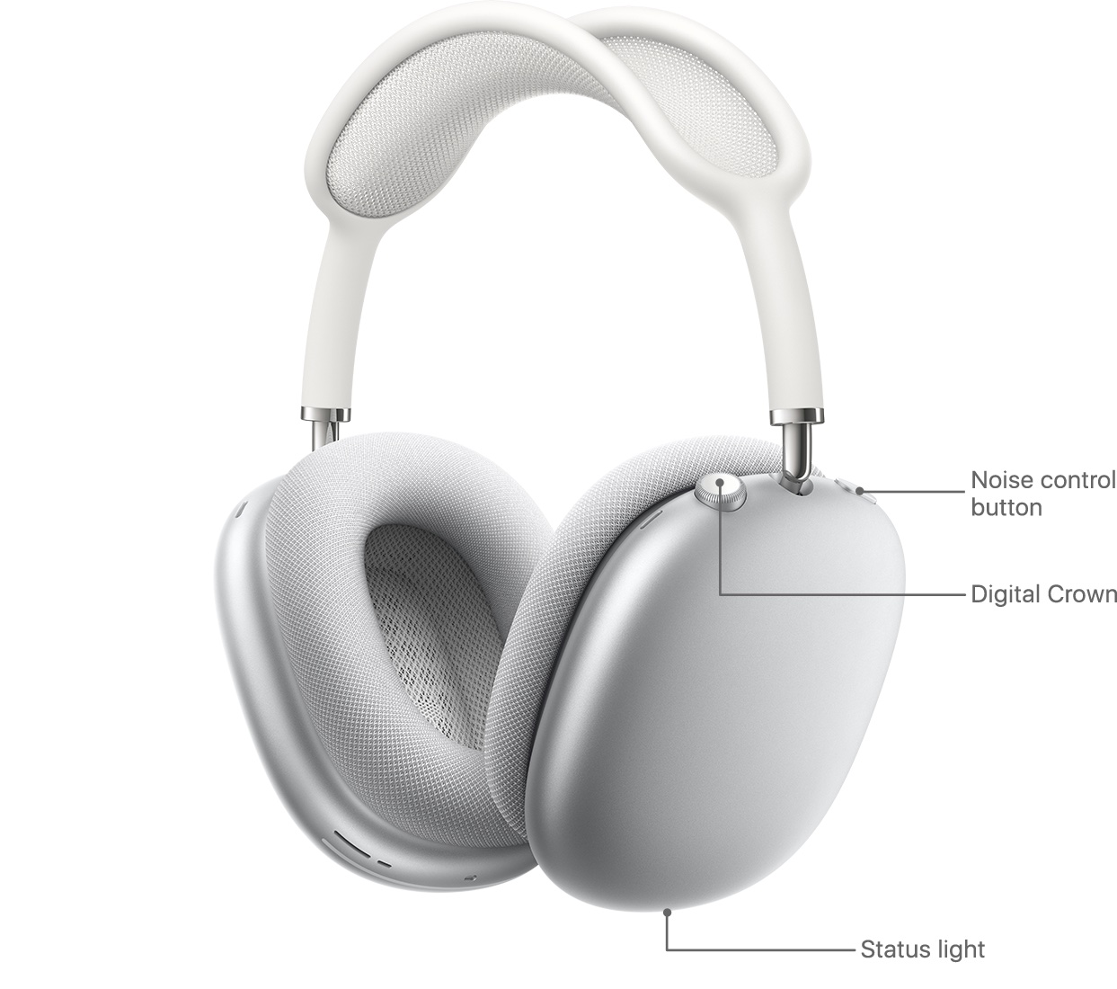 Dirección de AirPods Max Digital Crown: una imagen que muestra el diseño de los botones en los auriculares
