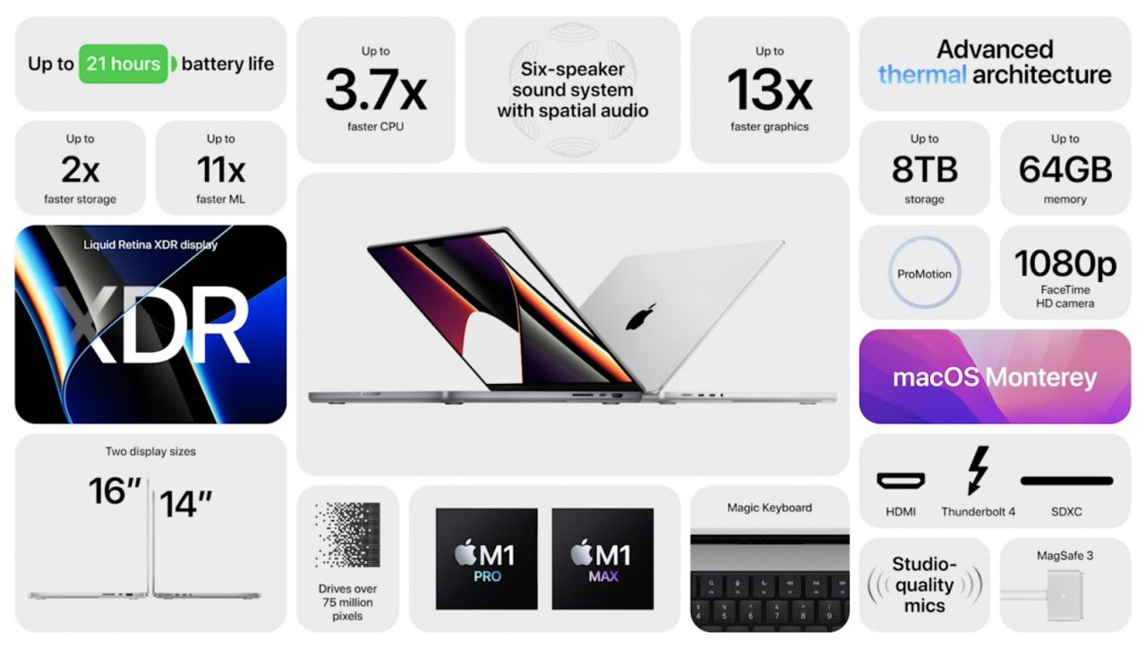 Imagen de marketing de Apple que enumera las características clave de los modelos MacBook Pro 2021