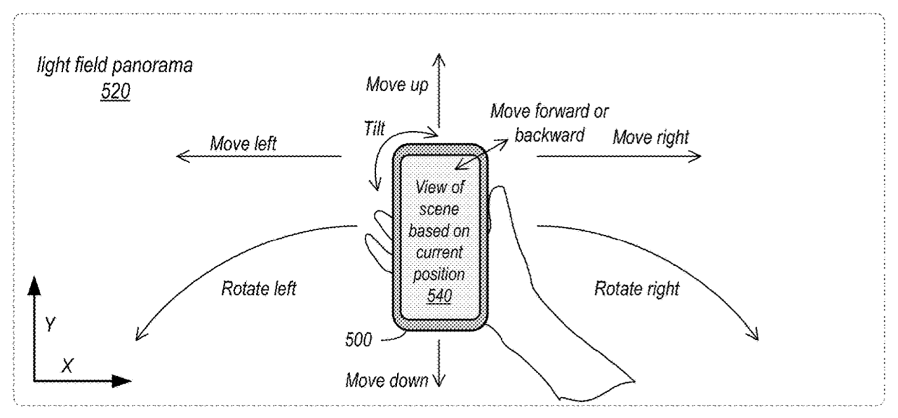 Dibujo de patente de Apple que ilustra la fotografía del iPhone con campo de luz